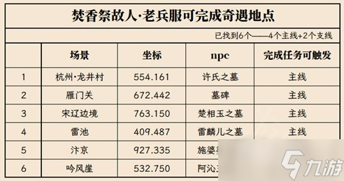 《逆水寒》魔兽老兵服清明活动奇遇位置介绍