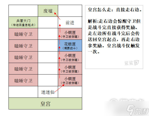 《代號鳶》雒陽據(jù)點重建攻略