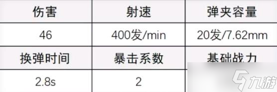 超凡先鋒DMR14怎么搭配