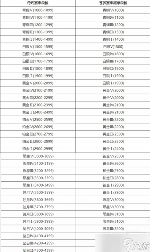 《永劫無(wú)間》s7蒼莽賽季結(jié)束時(shí)間詳情