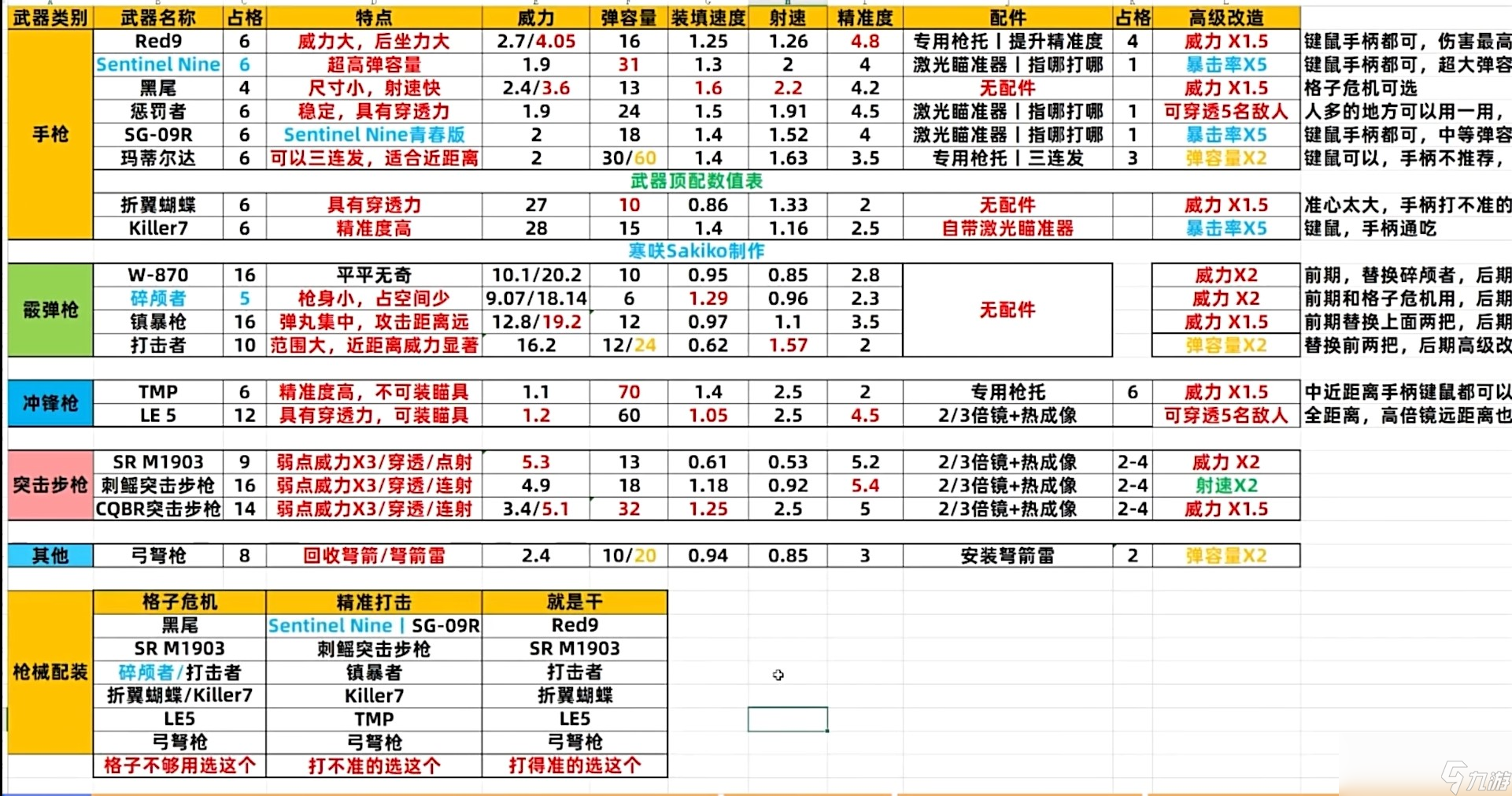 生化危機4重制版武器滿改有什么好處效果