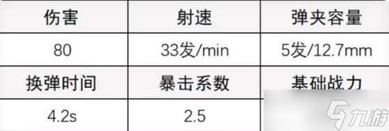 超凡先鋒極點最強改裝