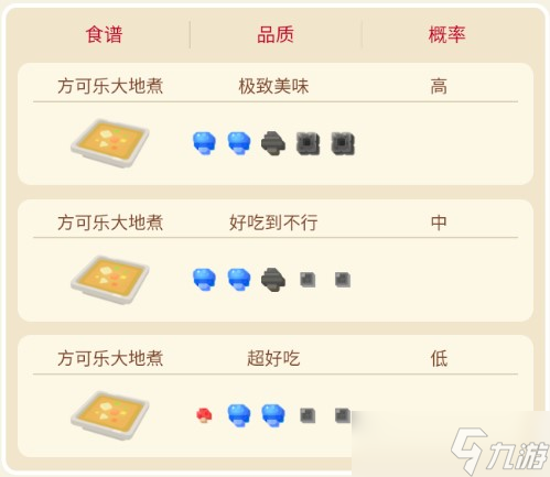 宝可梦大探险穿山王攻略