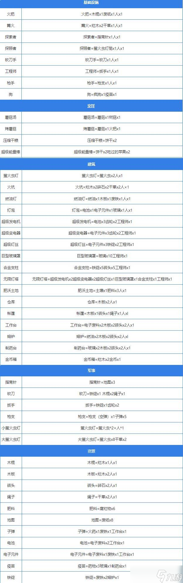 堆叠大陆合成图鉴 飞向宇宙合成表
