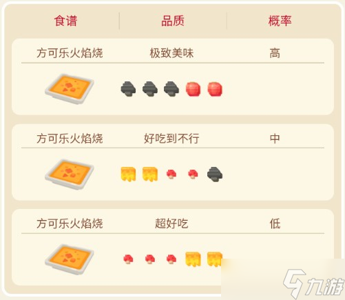 宝可梦大探险火伊布攻略