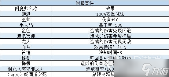 《我把勇者人生活成了肉鴿》問答+附魔+商店+詛咒攻略大全