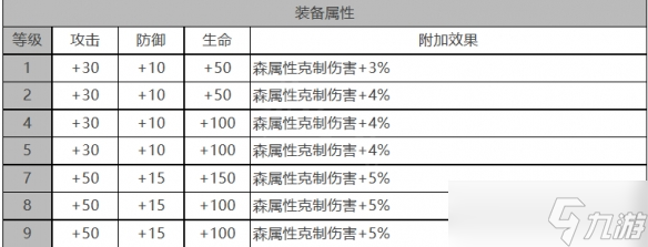 《白夜極光》帕特怎么樣 帕特角色面板與裝備技能數(shù)據(jù)一覽