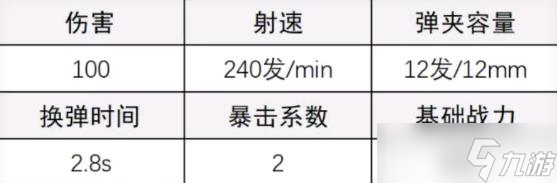 超凡先鋒A12霰彈槍怎么配