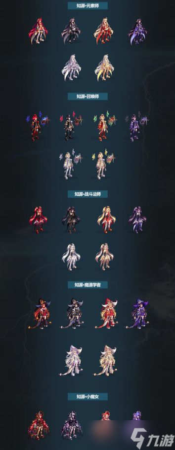 dnf三觉顿悟之境装扮外观全职业图 三觉顿悟之境装扮套装自选礼盒不同专职能穿吗