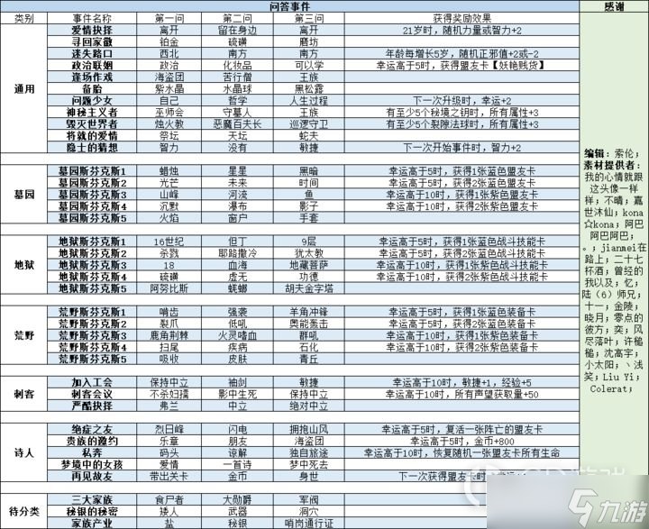 《我把勇者人生活成了肉鴿》問答附魔商店詛咒攻略大全