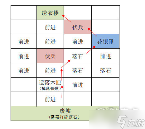 《代號(hào)鳶》雒陽據(jù)點(diǎn)重建攻略