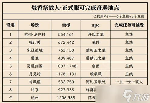 《逆水寒》魔獸老兵服清明活動奇遇位置介紹