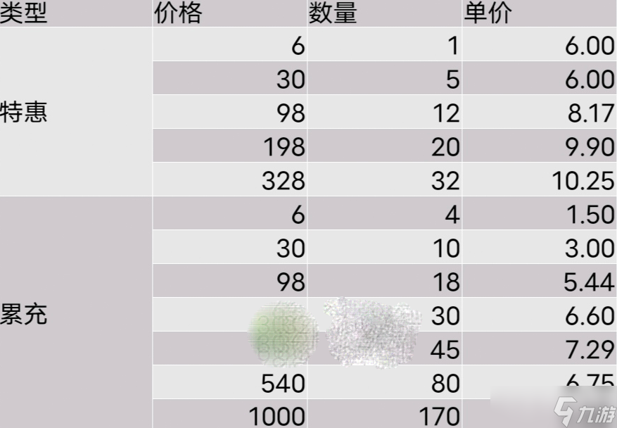 《叫我大掌柜》霜凝旧梦活动方法