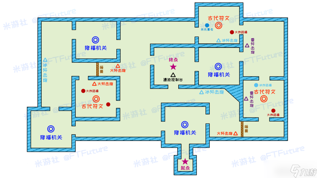原神迷城战线攻略