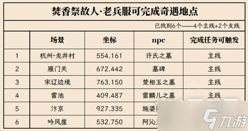 逆水寒魔獸老兵服清明活動奇遇位置詳情