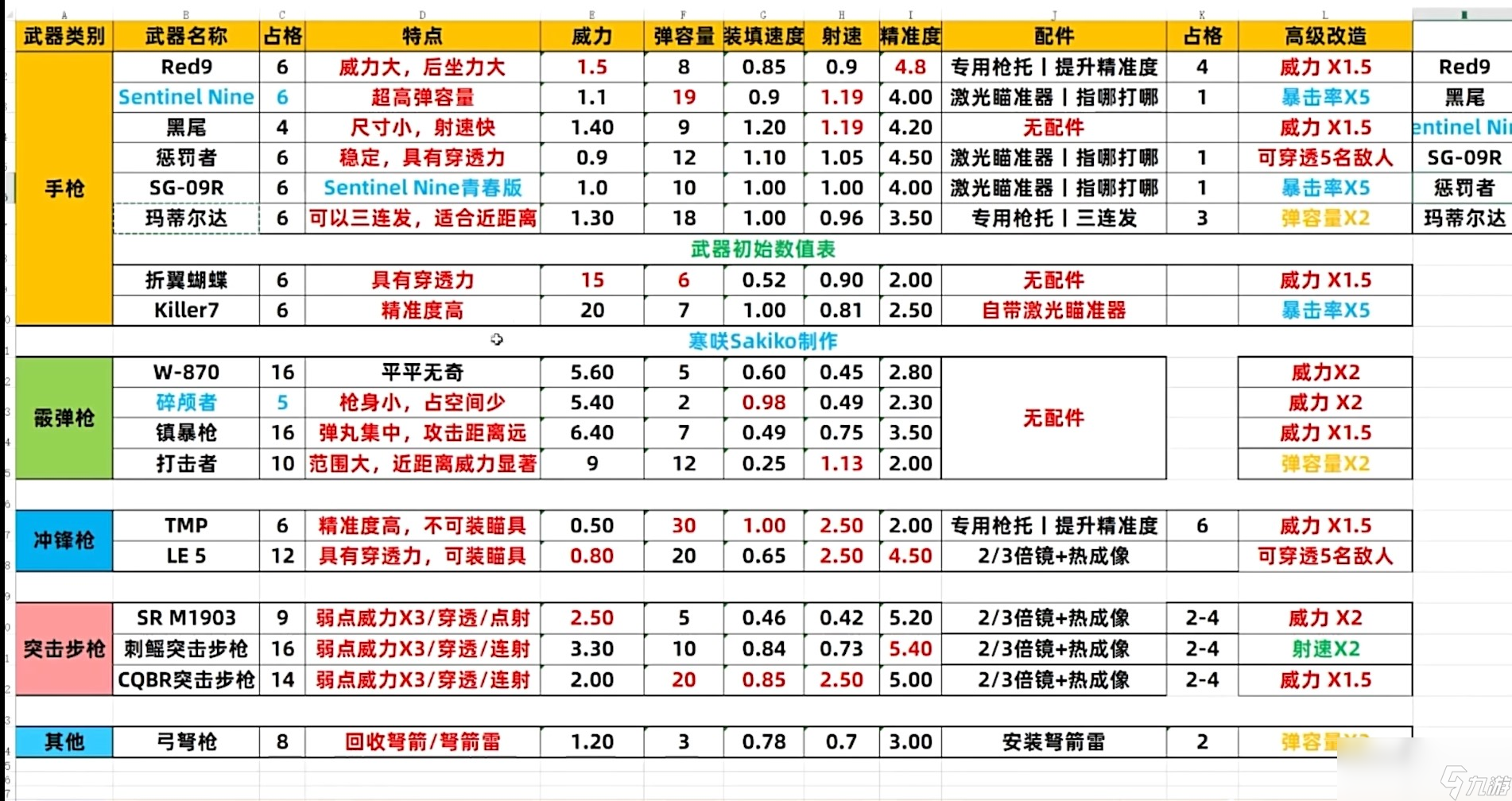 生化危機4重制版武器滿改有什么好處效果