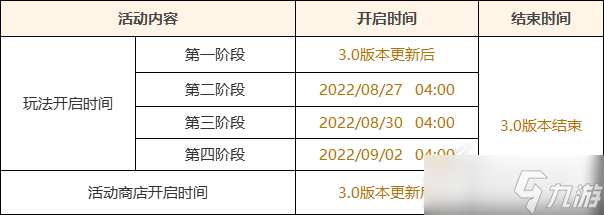 《原神》3.0免费送柯莱活动攻略介绍