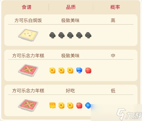 魔墙人偶食谱配方、进化、技能、宾果