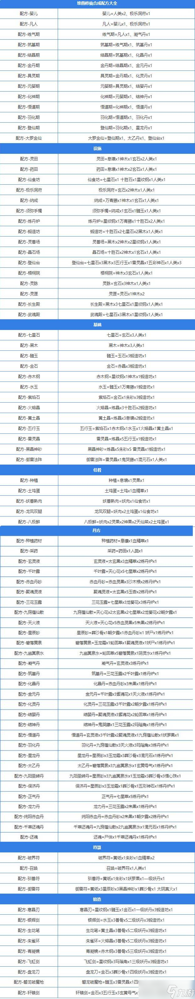 堆叠大陆合成图鉴 飞向宇宙合成表