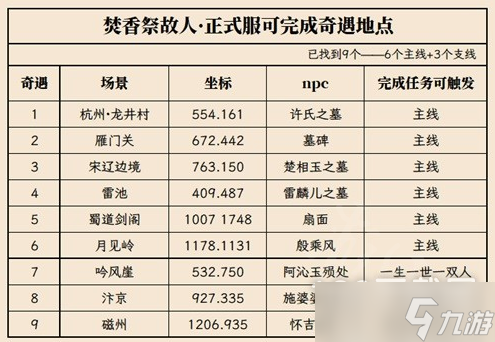 逆水寒魔獸老兵服清明活動奇遇位置詳情