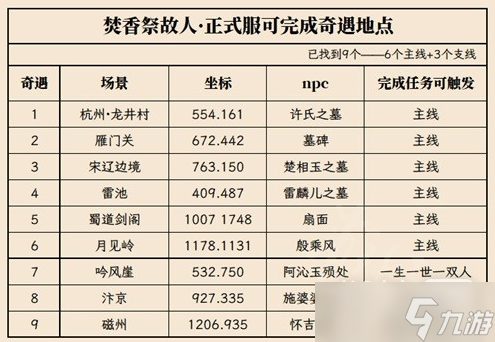 《逆水寒》魔獸老兵服清明活動奇遇位置詳情