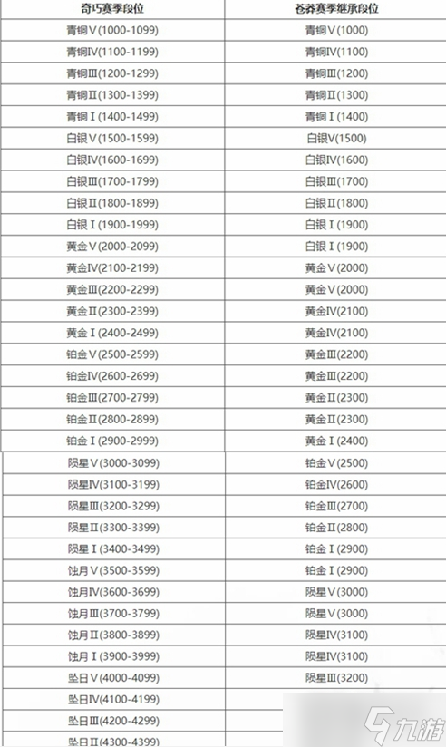 《永劫无间》s7苍莽赛季结束时间详情