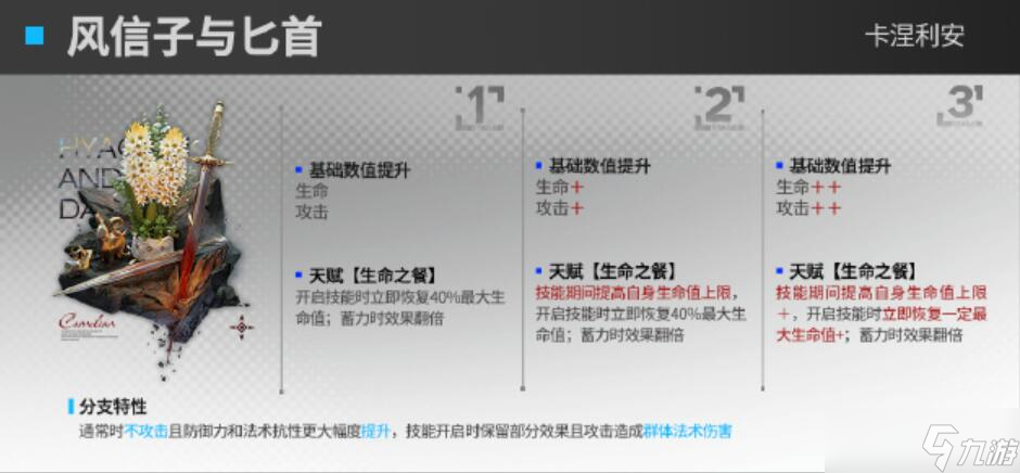 明日方舟模组升级效果前瞻4.5 明日方舟模组升级效果前瞻内容