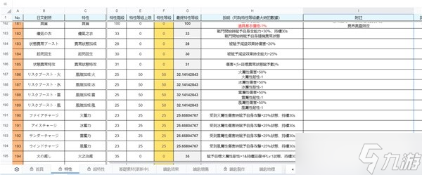 萊莎的煉金工房3???四種屬性風險怎么加成