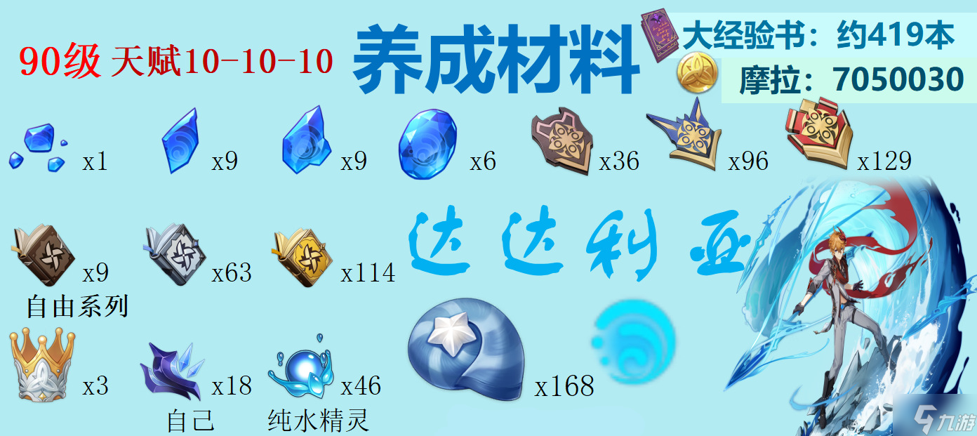 原神达达利亚突破材料汇总
