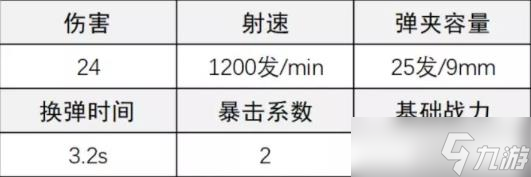 超凡先锋暴雨冲锋枪怎么配