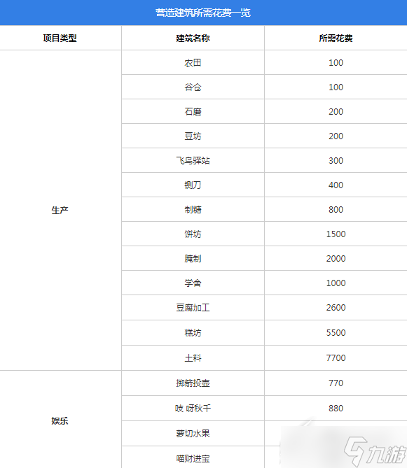 桃源深处有人家营造建筑所需花费一览
