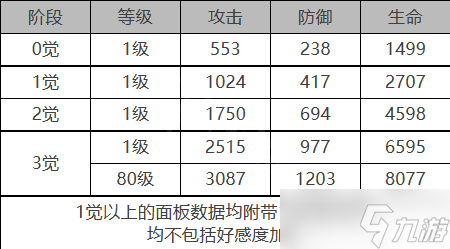 《白夜极光》贝瑞尔角色属性是什么