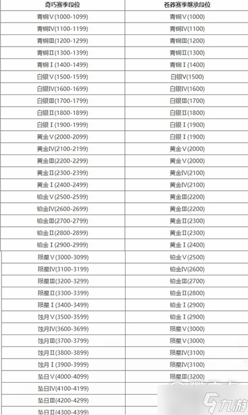 《永劫無間》s7蒼莽賽季結束時間一覽