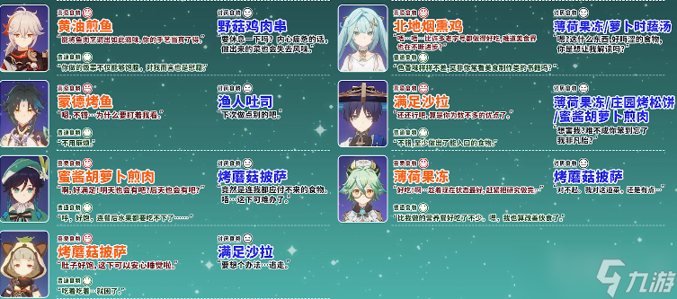 原神角色食物喜好表