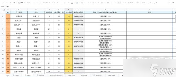 萊莎的煉金工房3???四種屬性風險怎么加成