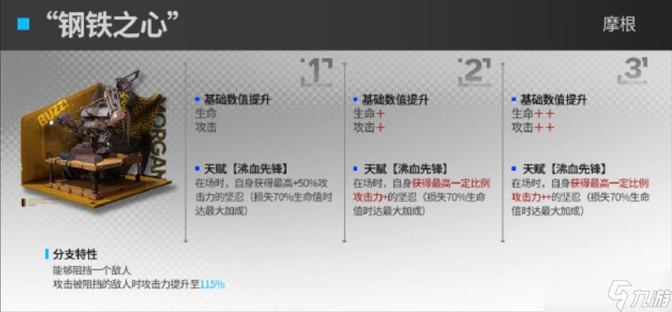 明日方舟模组升级效果前瞻4.5 明日方舟模组升级效果前瞻内容