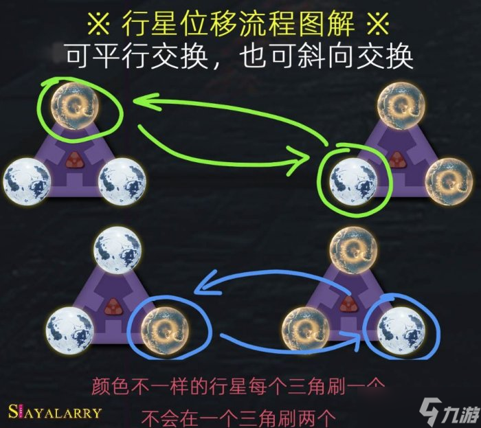 《命运2》梦魇根源机制流程解析 梦魇根源突袭完全攻略合集