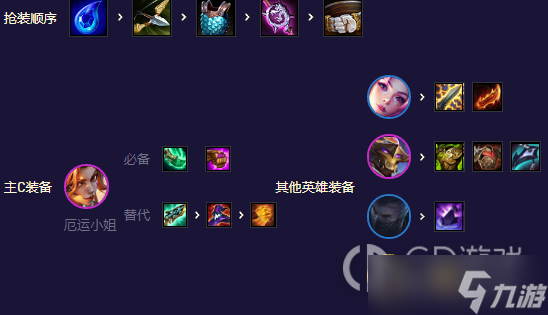 《云顶之弈》S8.5未来星守卡莎阵容攻略