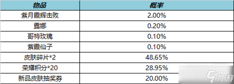 《王者荣耀》4月7日局内特效礼包2023一览
