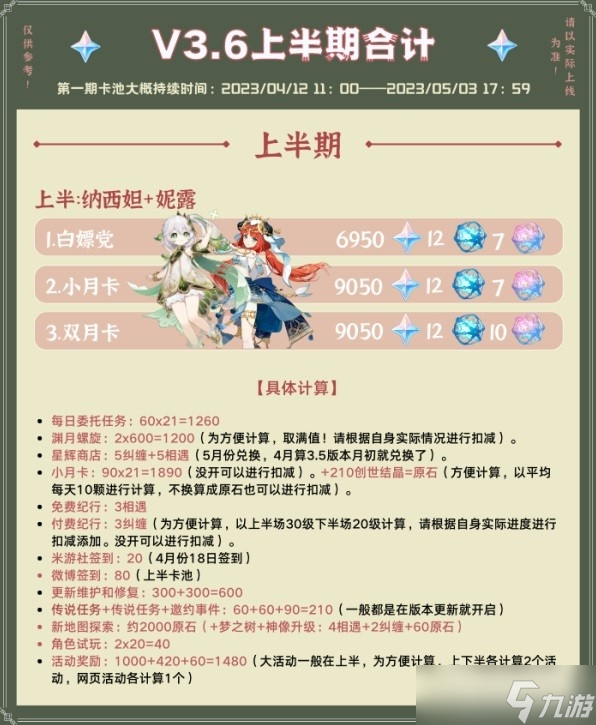 《原神》3.6版本原石获取途径汇总