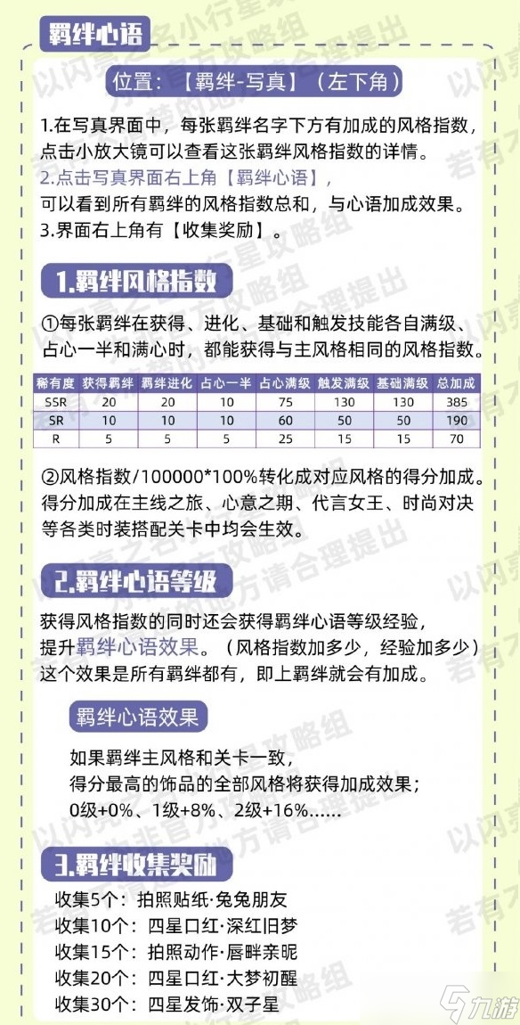 以闪亮之名羁绊怎么升级 以闪亮之名羁绊培养攻略