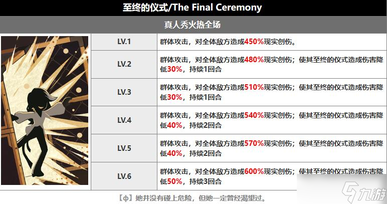 重返未來1999百夫長怎么樣 重返未來1999百夫長技能介紹