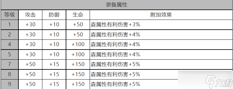 《白夜极光》贝瑞尔的角色详解