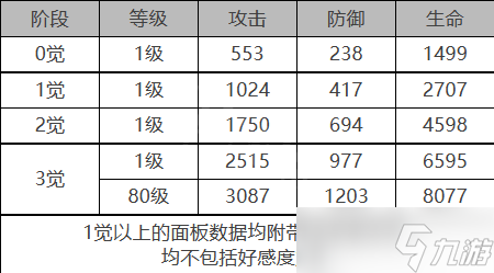 《白夜极光》贝瑞尔的角色详解