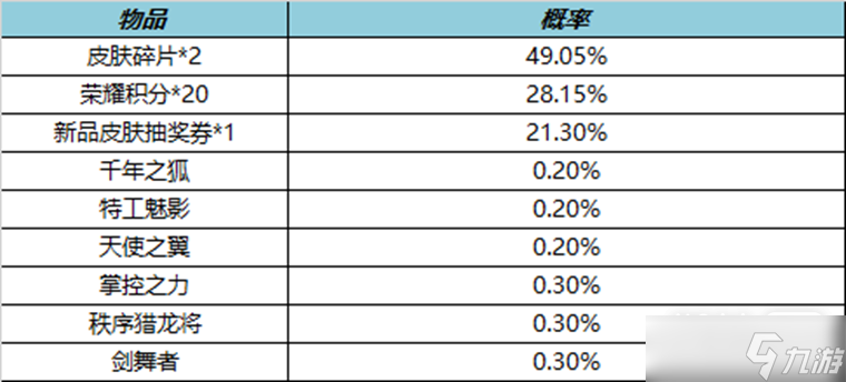 《王者荣耀》4月7日皮肤秘宝活动2023一览