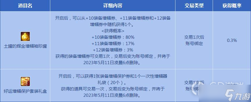 《dnf》2023年4月6日土罐的袖珍罐新增介紹