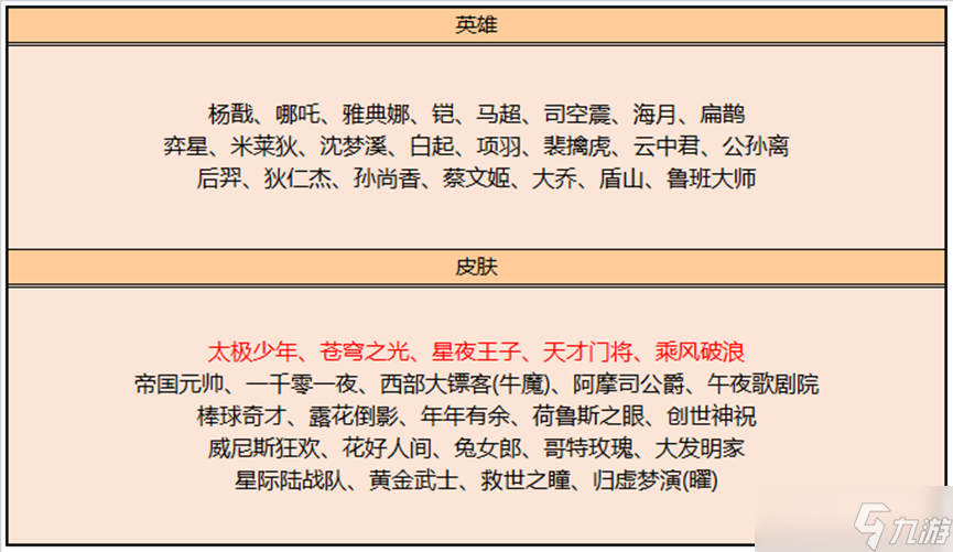 《王者荣耀》4月6日更新内容介绍