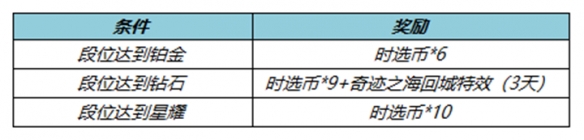 《王者荣耀》4月6日全服不停机更新 杨玉环银翎春语上线
