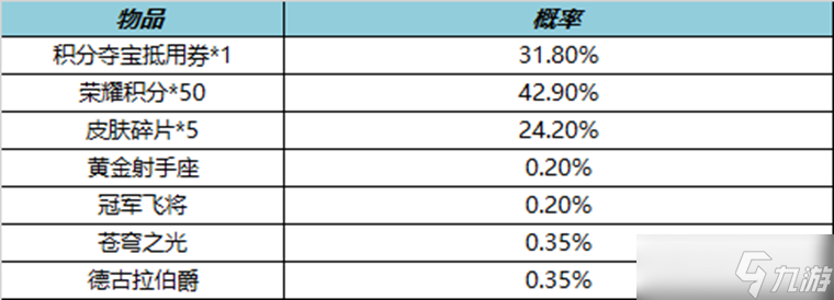 《王者榮耀》4月6日更新內(nèi)容介紹