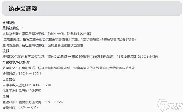 王者荣耀s31赛季更新了什么 s31赛季更新内容介绍